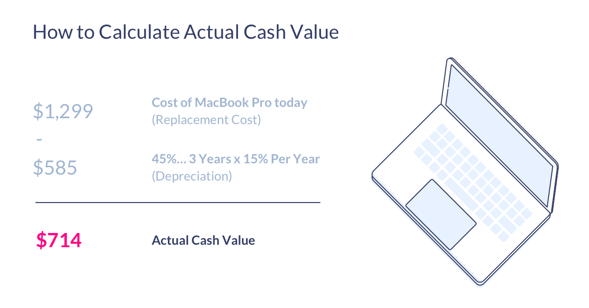 How to calculate actual cash value